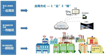 企業(yè)用電量智能監(jiān)控系統(tǒng)技術推廣策略