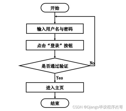 基于Java的SSM圖書銷售商城系統設計與實現