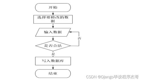 SSM框架花店銷售系統(tǒng)開發(fā)指南 從零到一構(gòu)建完整電商平臺
