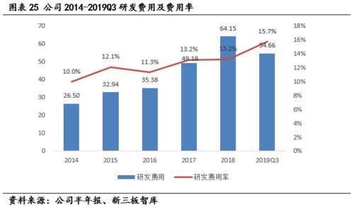 用友汽車（839951） 深耕汽車營銷與后市場，以科技實力驅動快速增長