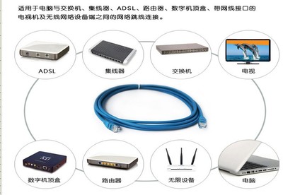 京華Cat6 15米六類網(wǎng)線 批發(fā)成品跳線，品質(zhì)與服務(wù)的雙重保障